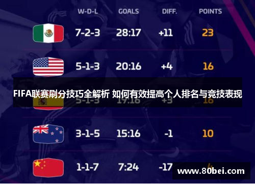 FIFA联赛刷分技巧全解析 如何有效提高个人排名与竞技表现