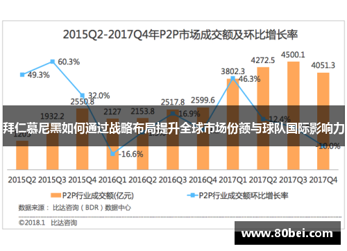 拜仁慕尼黑如何通过战略布局提升全球市场份额与球队国际影响力