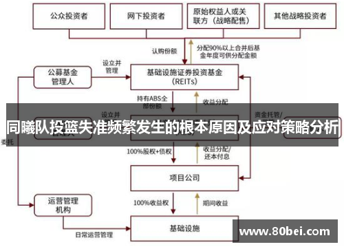 同曦队投篮失准频繁发生的根本原因及应对策略分析