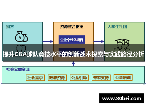 提升CBA球队竞技水平的创新战术探索与实践路径分析