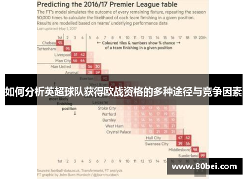 如何分析英超球队获得欧战资格的多种途径与竞争因素