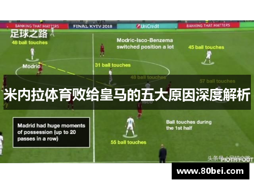 米内拉体育败给皇马的五大原因深度解析