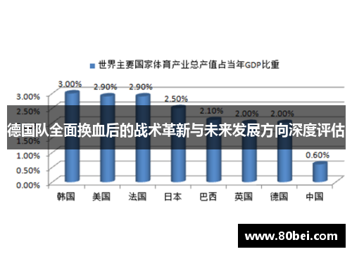 德国队全面换血后的战术革新与未来发展方向深度评估